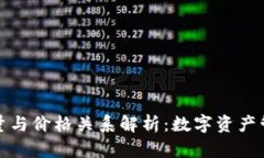 TP钱包的数量与价格关系解