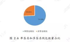 TP钱包里的USDT怎么出售？