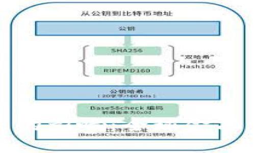 制裁加密货币带来的影响：全球金融体系的变革与挑战