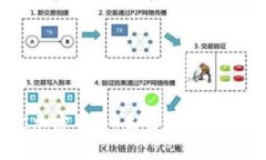 OICC加密货币：未来金融的