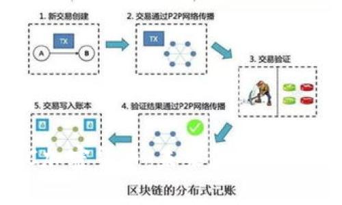OICC加密货币：未来金融的颠覆者