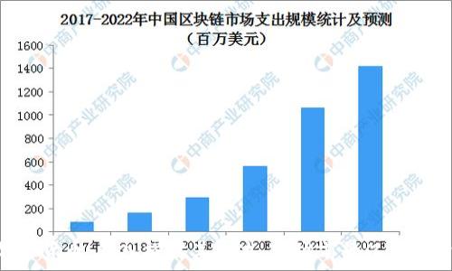   
Gxn加密货币：深入探讨其技术、市场前景以及投资价值