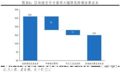 如何通过TP钱包实现TRX闪兑
