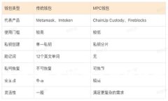 TP钱包挖矿攻略：如何安全