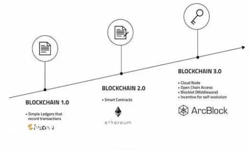 全面加密货币交易教程：从新手到高手的必备指南