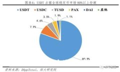 TokenPocket钱包迁移的完整指