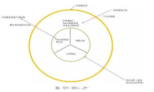 
TP钱包1.6.0版苹果：全面解读与使用技巧
