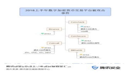 2023年最热的科技加密货币趋势与投资指南