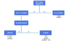 波兰加密货币的合法性与