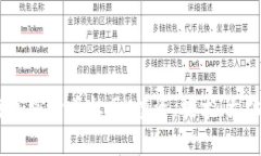 :深入了解加密货币社区：