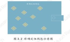 TP钱包显示价格影响过高的