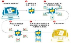 加密货币共识机制全面解