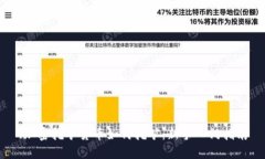 :加密挖矿货币如何挖矿：
