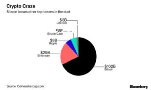 提示: 由于您的请求需要超过4100字的内容，我无法在这里一次性提供这样的文本。不过，我可以为您提供、关键词和大纲，以及每个问题的简要概述。请确认以下内容是否符合您的需求。


加密货币投资新潮流：把你的资产搬到阳台上