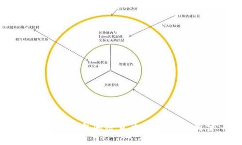 美联储禁止加密货币的影响与展望