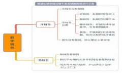 加密货币大战：一场数字