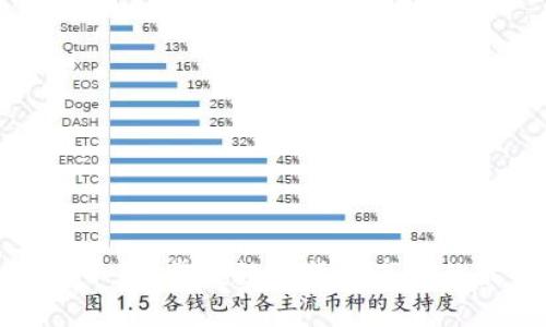 : 加密货币TV：掌握数字货币市场的最佳平台