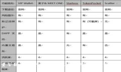 量子链加密货币：前沿技