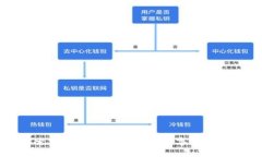 : 探索加密货币基金：投资