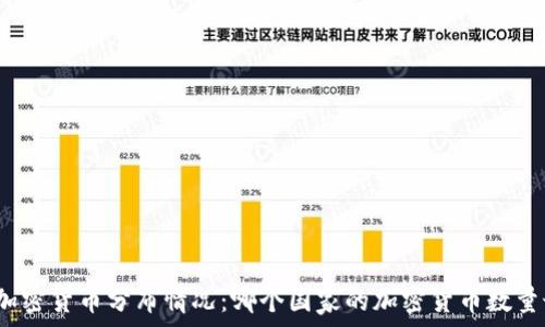   
全球加密货币分布情况：哪个国家的加密货币数量最多？