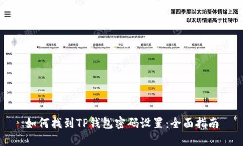 如何找到TP钱包密码设置：全面指南