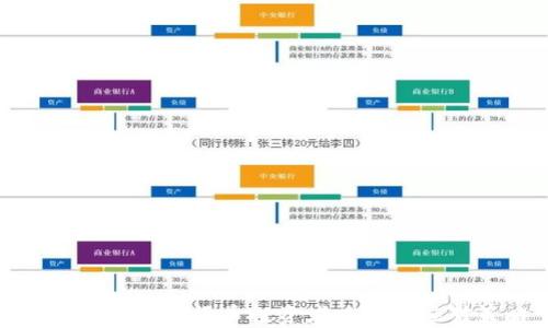 
全面剖析加密货币投资者风险与应对策略