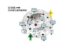 加密货币交易是否收费？