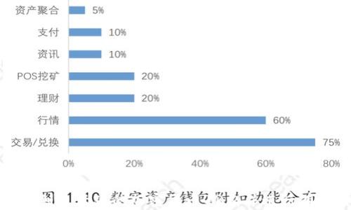 
如何找到最活跃的加密货币QQ群并进行有效交流