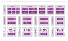 TP钱包安全性解析：您需要