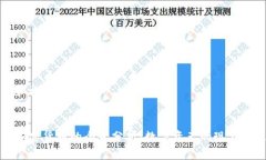 内容和格式：现有加密货