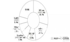 : 常见加密货币骗局案例及