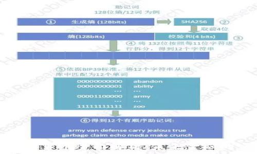   
伊朗银行加密货币全面解析：未来金融的突破与挑战