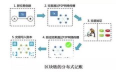 摩根大通加密货币历程：