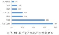 加密货币的弊端解析：投
