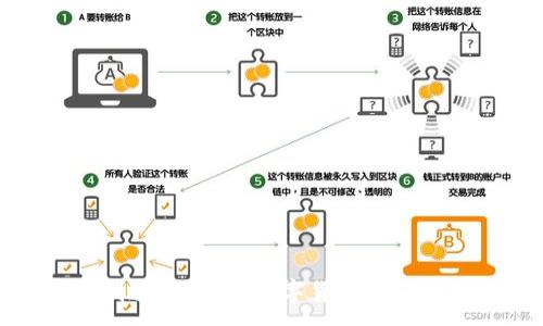 :
加密货币创造力：探索数字货币时代的创新应用