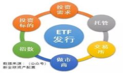 加密货币战争：未来金融