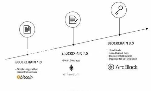 由于您未能提供完整或具体内容方向，我将根据您指定的“国内加密货币”主题，来构思一个合适的、关键词和相关内容提纲。以下是我为您制定的方案。


国内加密货币市场现状与未来发展趋势分析