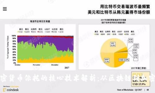 : 加密货币依托的核心技术解析：从区块链到加密算法