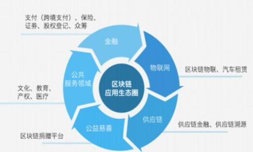 

EGCC加密货币：未来数字经济的基石