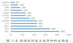 加密货币在线交易的完整