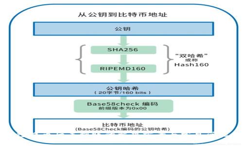 TP钱包提币后未到账的解决方案与常见问题解析