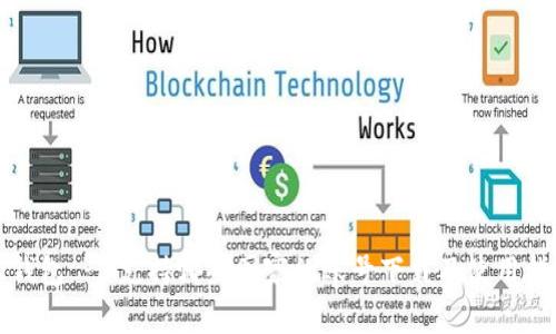 TP钱包 - 支持哪些国家的账号下载及使用指南