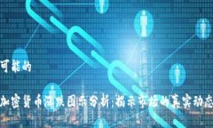 可能的加密货币涨跌图示