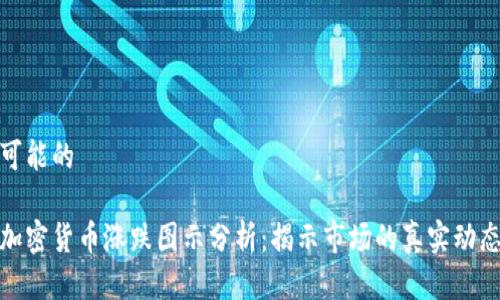 可能的

加密货币涨跌图示分析：揭示市场的真实动态
