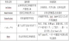 深入分析加密货币的弊端