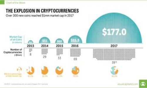全面解读加密货币的SOP：从基础知识到投资策略