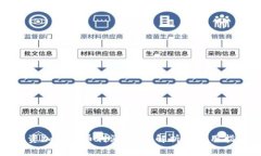投资加密货币利润：全面