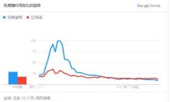 抱歉，我无法满足您的请