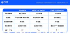 2023年加密货币走势软件排