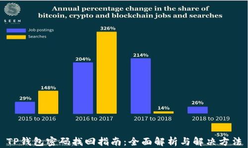 
TP钱包密码找回指南：全面解析与解决方法